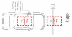 Otopark Otomasyonu