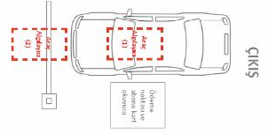 Otopark Otomasyonu